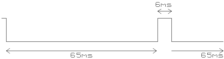 CMPS09 pwm documentation