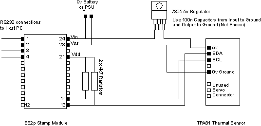 TPA81 - BS2p documentation